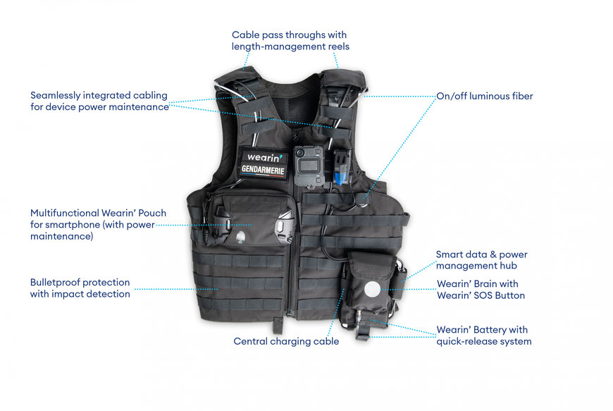 Police tactical vest: IoT and AI to enhance safety on operations